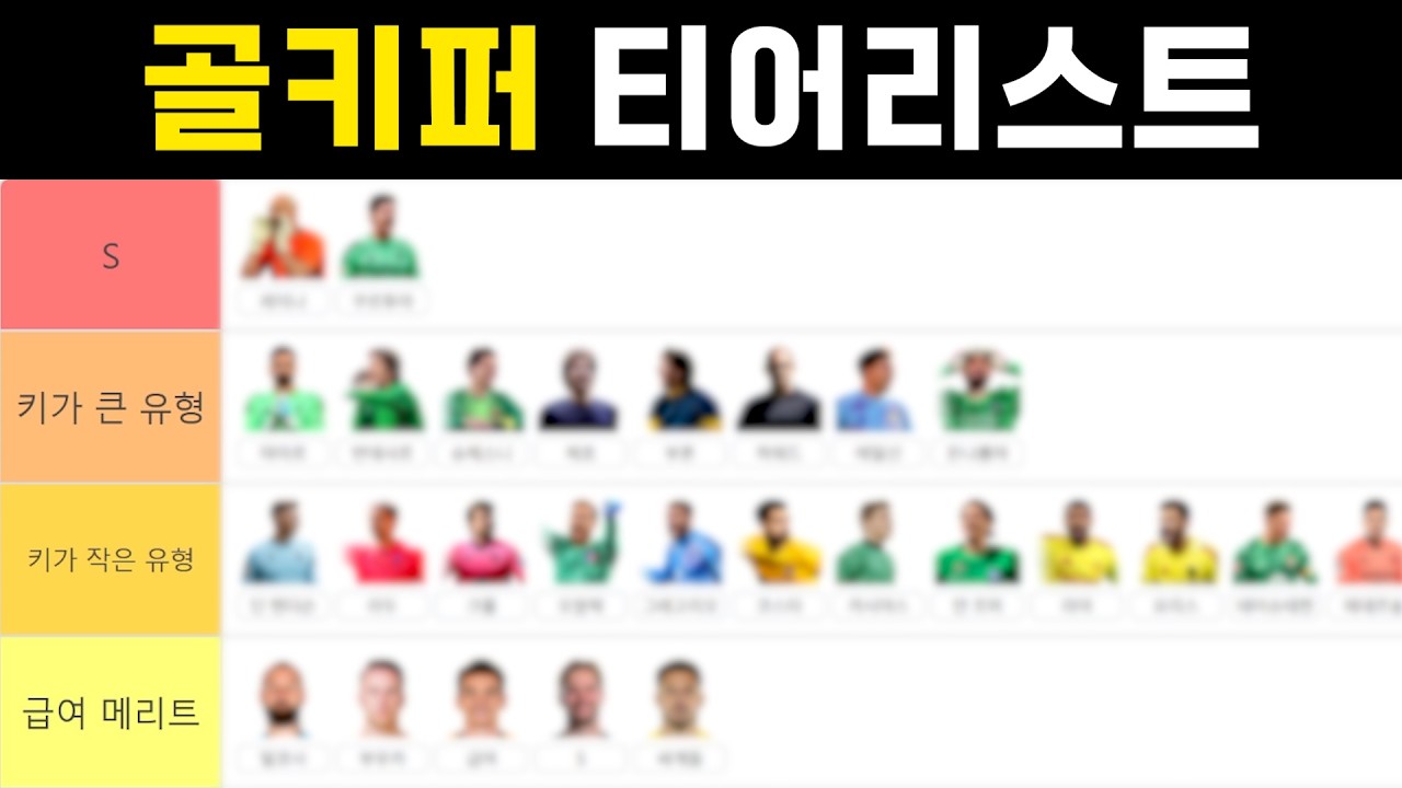 키퍼는 188,199가 맞아, 2월 골키퍼 티어리스트!