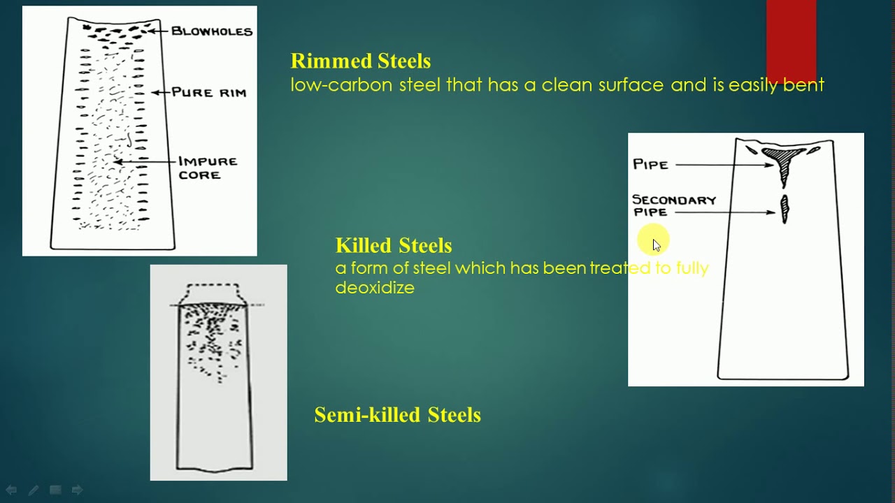 Study of Plain Carbon Steel