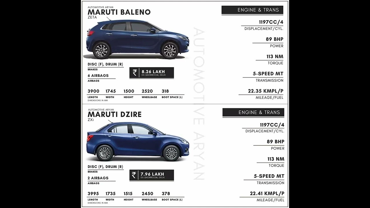 Maruti Baleno vs Swift Dzire #shorts #car #marutisuzuki #baleno #swift
