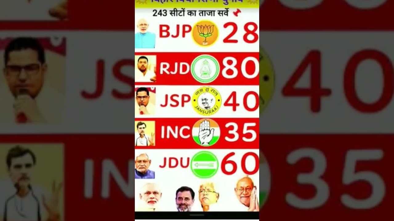 Madhepura 2014 Lok Sabha Results!#politics#viral #news #election #rjd #bjp #jdu#bihar#biharpolitics