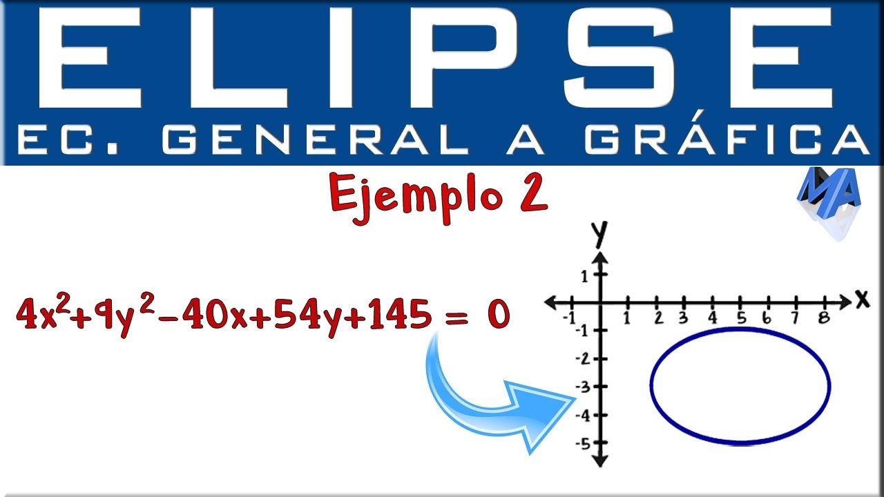 Gráfica y elementos de la Elipse conociendo su ecuación general | Ejemplo 2