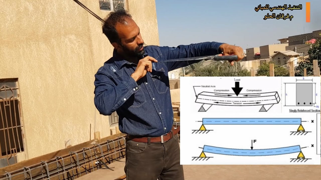 شرح اجهاد الشد والضغط بالعتبة البسيطة (الجسر,الكمرة,الميدة) بشكل مبسط جدا