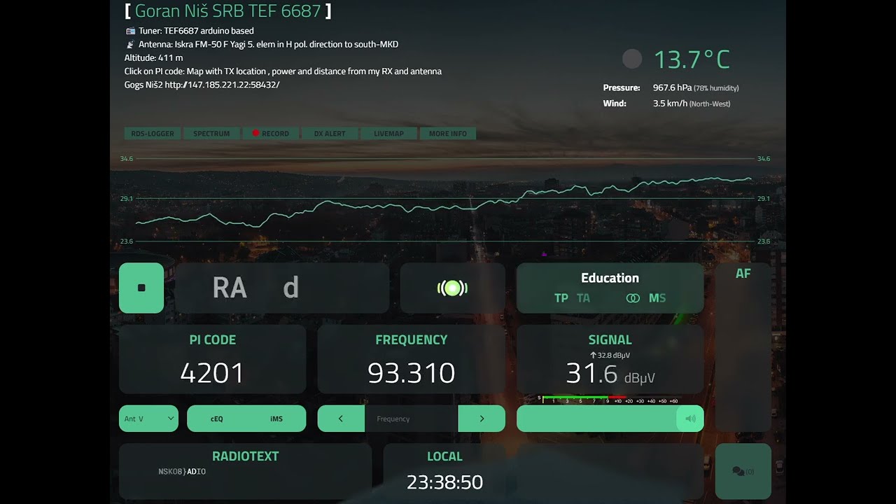 Maedonsko Radio 1 u Matejevcu-Nišu s Turtela kod Štipa! 178 km !