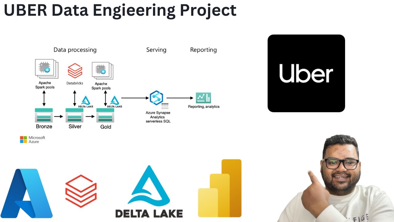Learning Azure Synapse Data Warehouse End-to-End with Uber Dataset Project 🚕