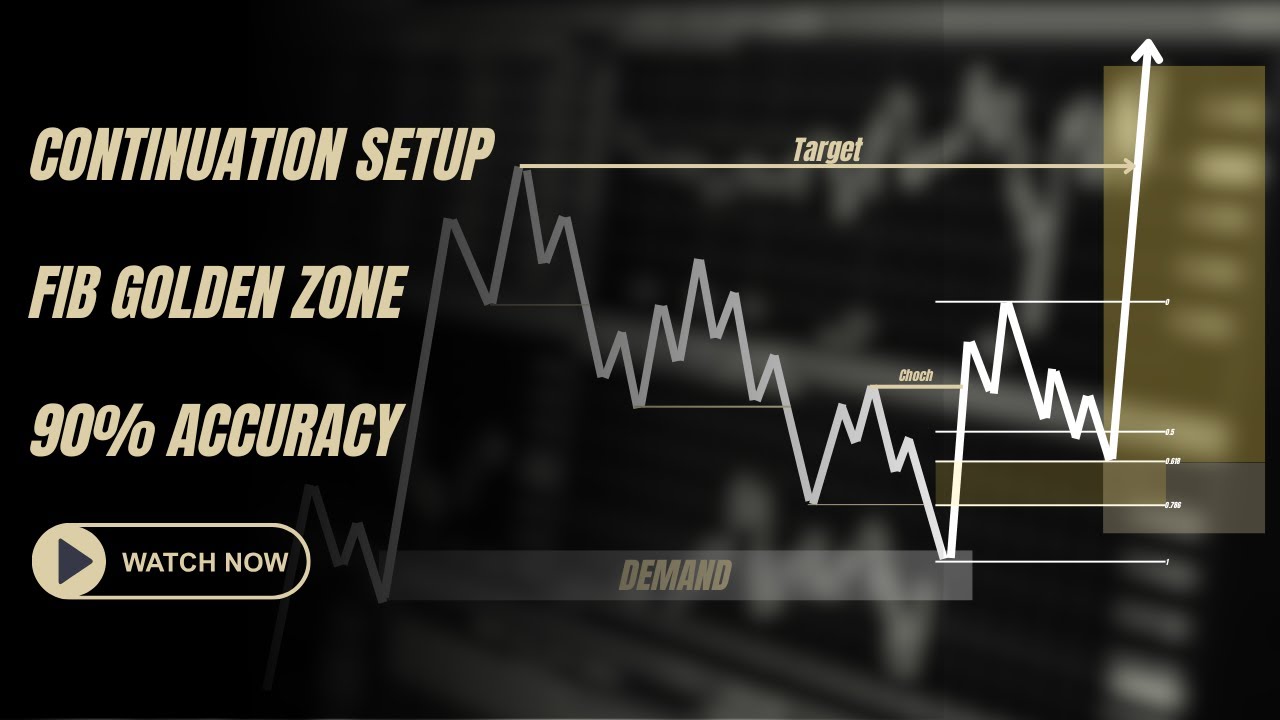 The Life-Changing Trading Setup You’ve Been Missing | smart money concepts