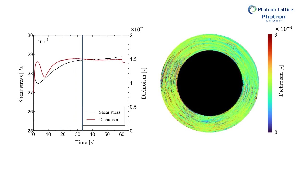 Dichroism Start up flow test with constant shear rate of 10 s 1 of a liquid crystalline solution EN