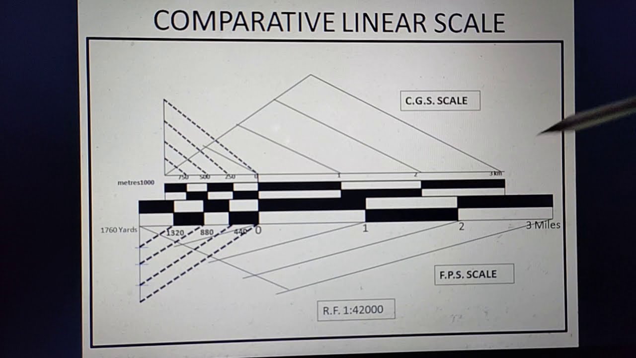 COMPARATIVE LINEAR SCALE