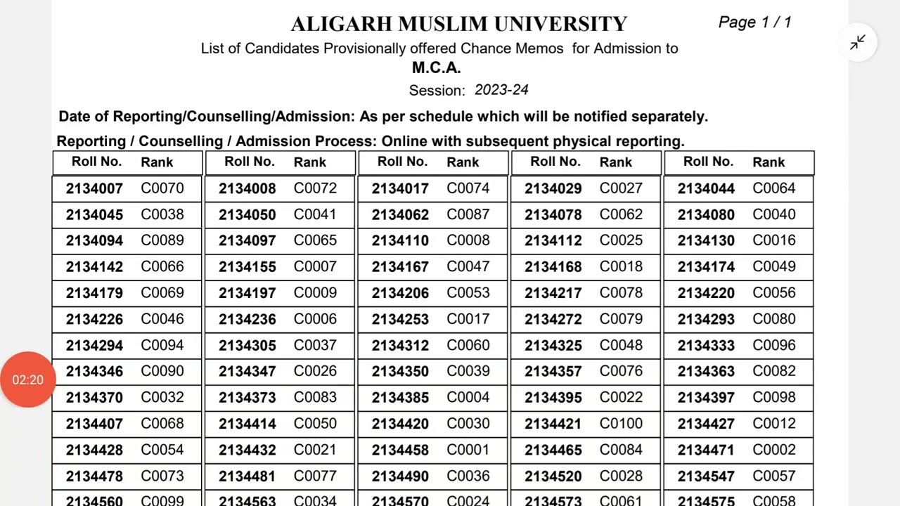 AMU MCA Admission Test Result Declared 2023-2024 | MCA Result Out | MCA Exam Result Declared 2023-24