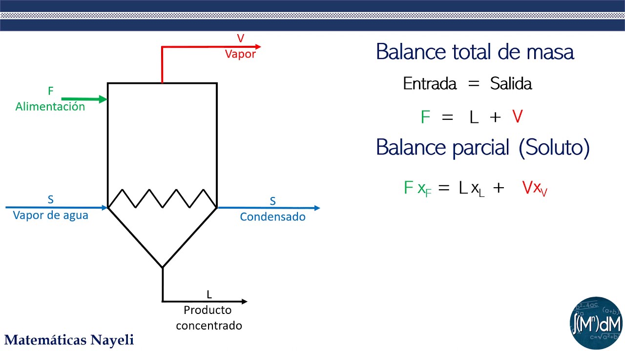 Balance de materia evaporador simple