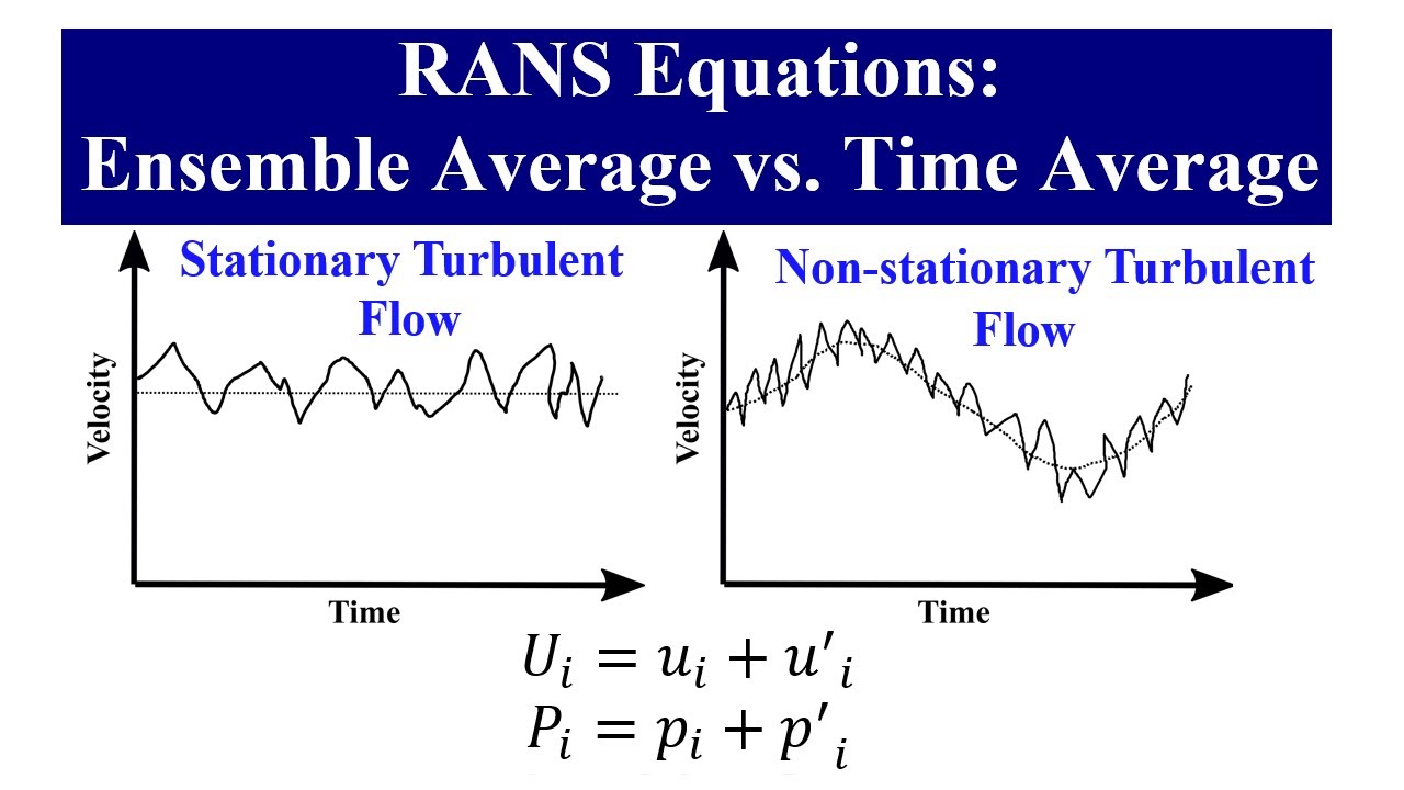 RANS Equations: Ensemble Average vs. Time Average