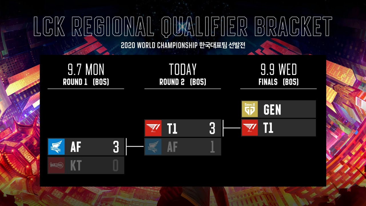GEN vs. T1 | FINALS [2020 LCK Regional Qualifier]