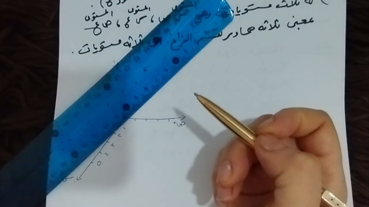 الوحده 1:الدرس 1:الحصه 1 : الاحداثيات الديكارتية في الفراغ . 11 علمي .أ. تحرير البوم
