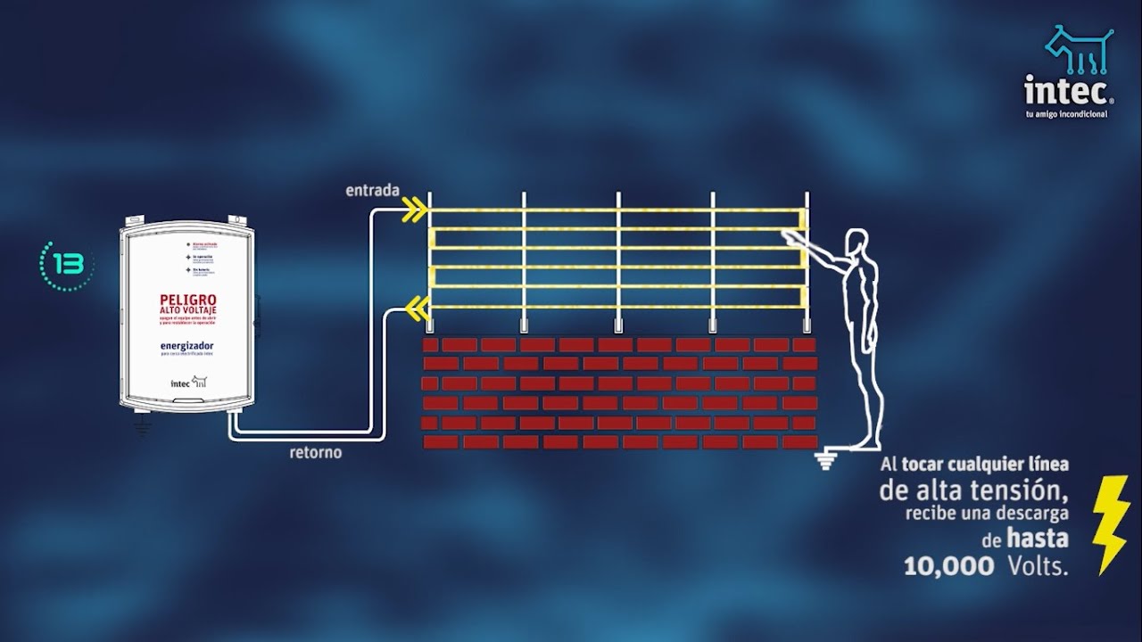 M14 v2 Cerca Electrificada Principio de Funcionamiento