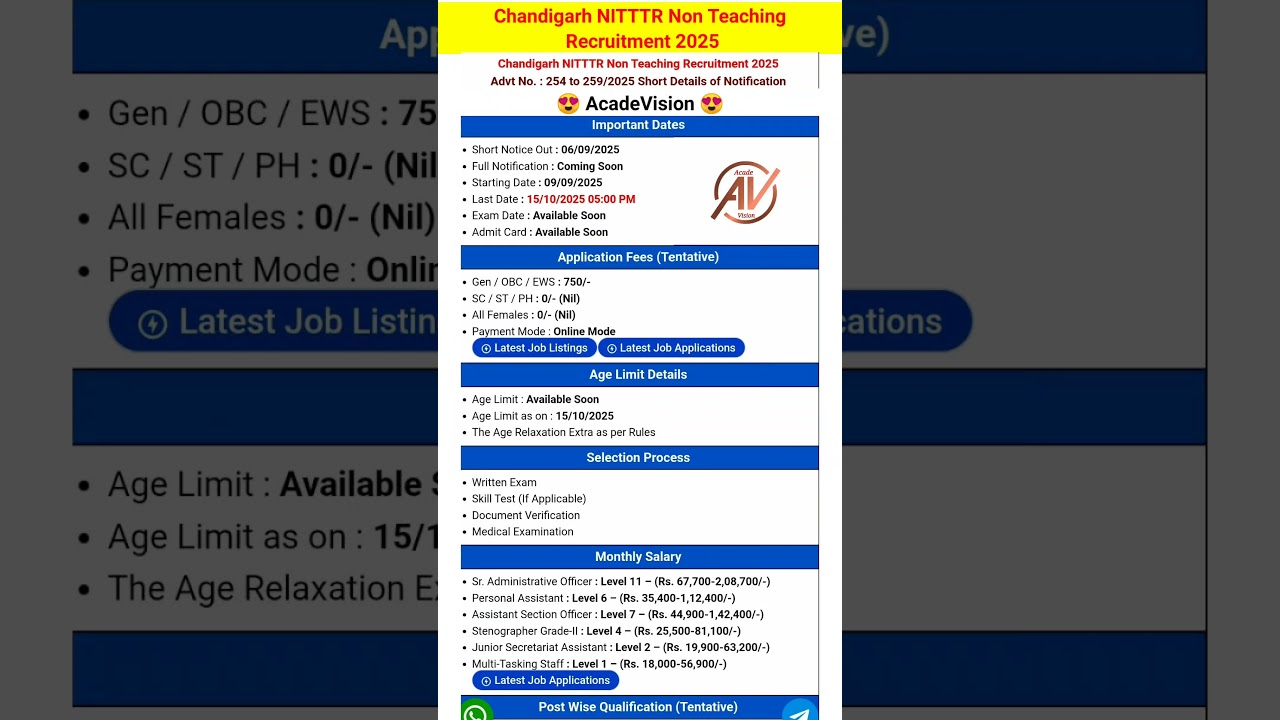 Chandigarh NITTTR Non Teaching Recruitment 2025 #chandigarh #nitttr #nonteaching #acadevision