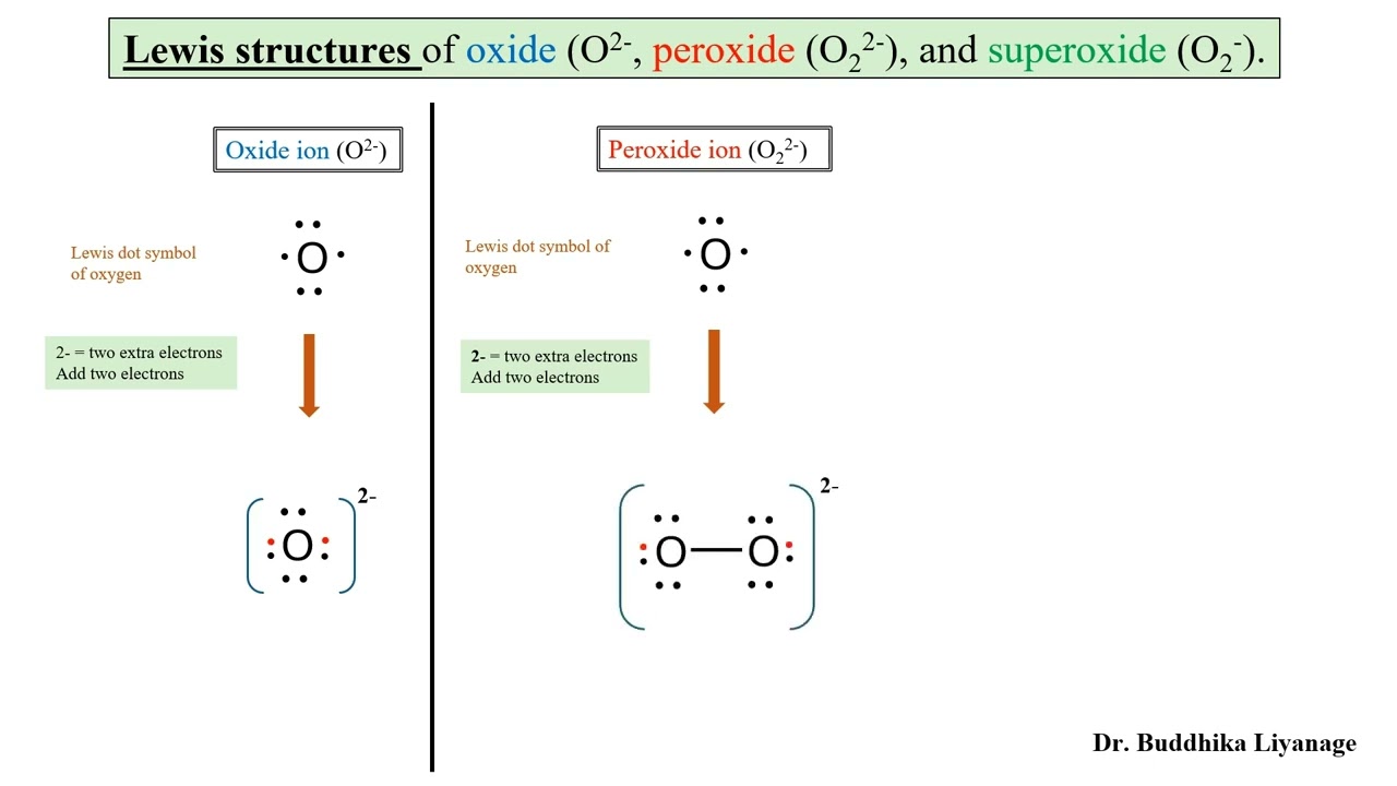Oxide, Peroxide, and Superoxide ion, Lewis Structures.