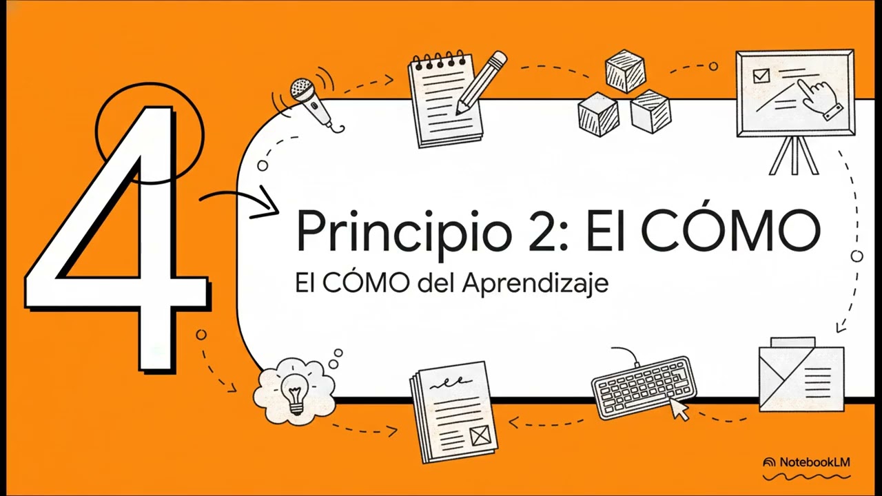 DUA  Educación para Todos