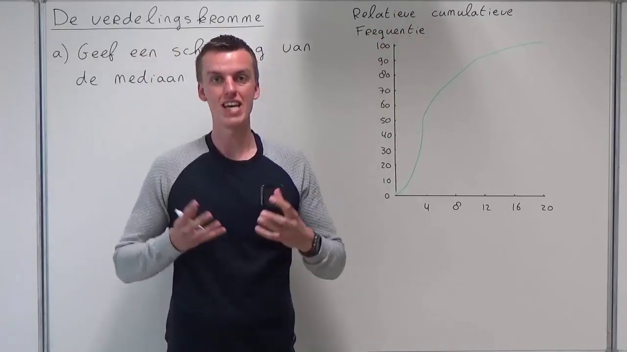 De verdelingskromme (HAVO wiskunde A & VWO wiskunde A/C)