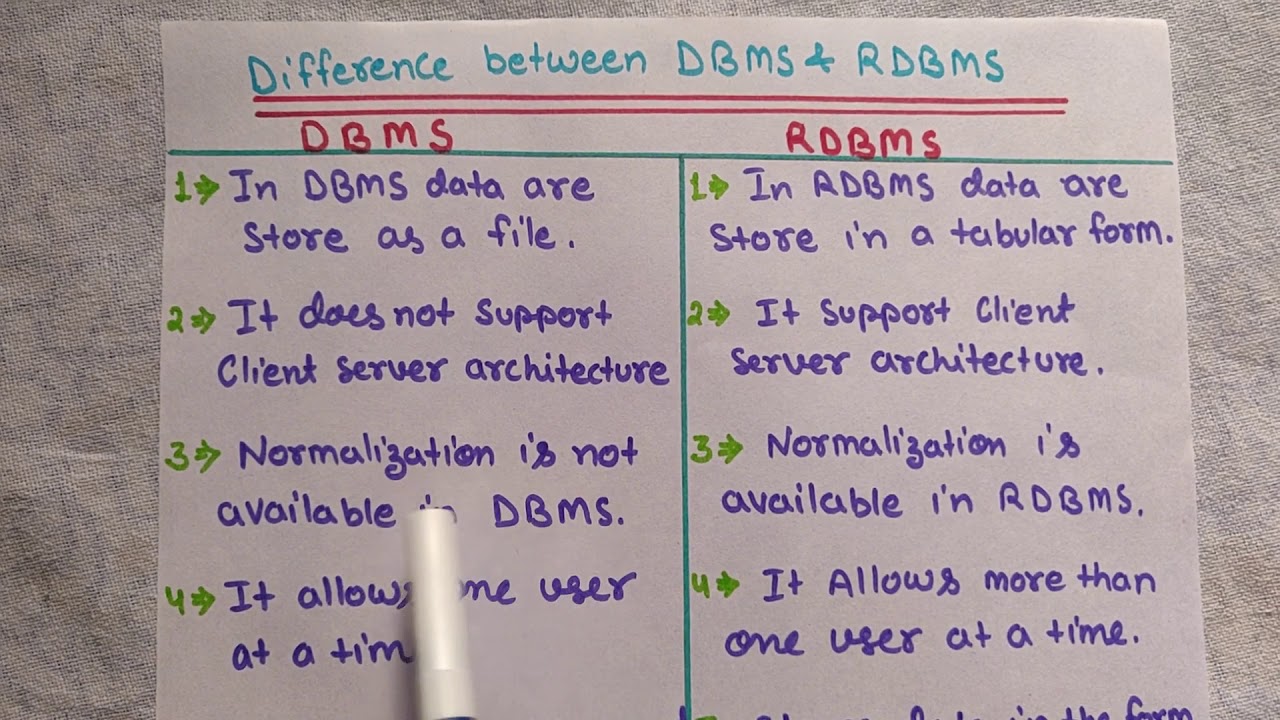 Main Difference between RDBMS and DBMS in Hindi | easy tutorial