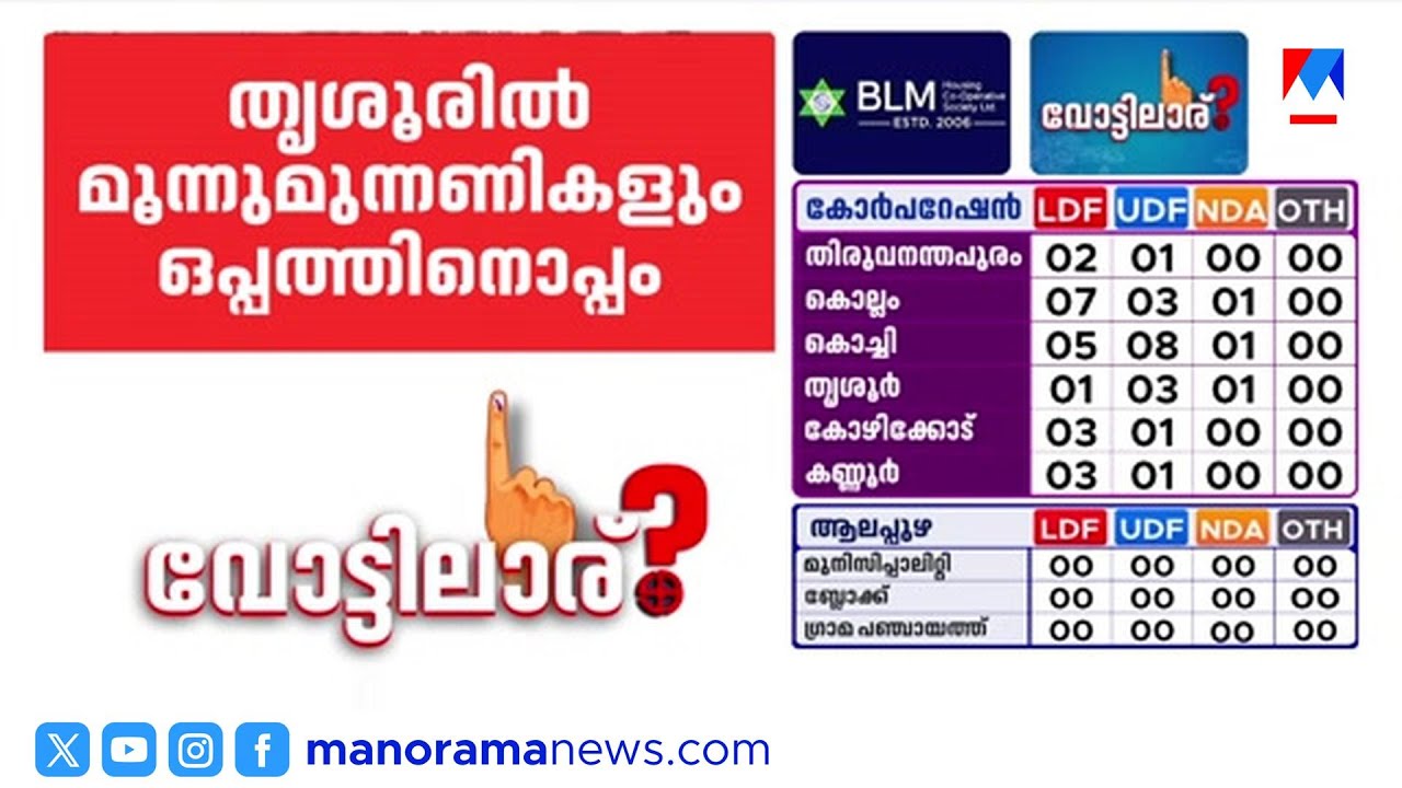 തദ്ദേശപ്പോര്: നിലമ്പൂരില്&zwj; എന്&zwj;ഡിഎ  സ്ഥാനാര്&zwj;ഥി ജയിച്ചു| | Nilambur | NDA | LSG Election