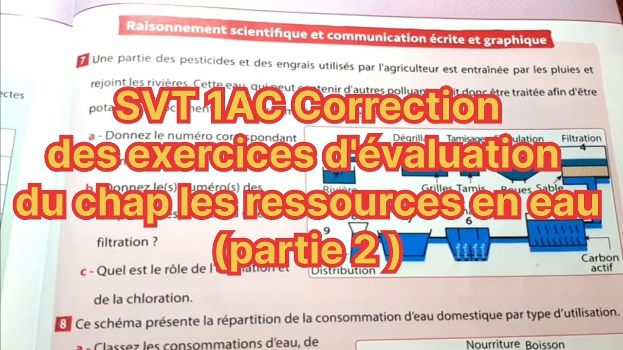 Univers  plus  SVT 1AC Correction des exercices d'évaluation du chap les ressources en eau