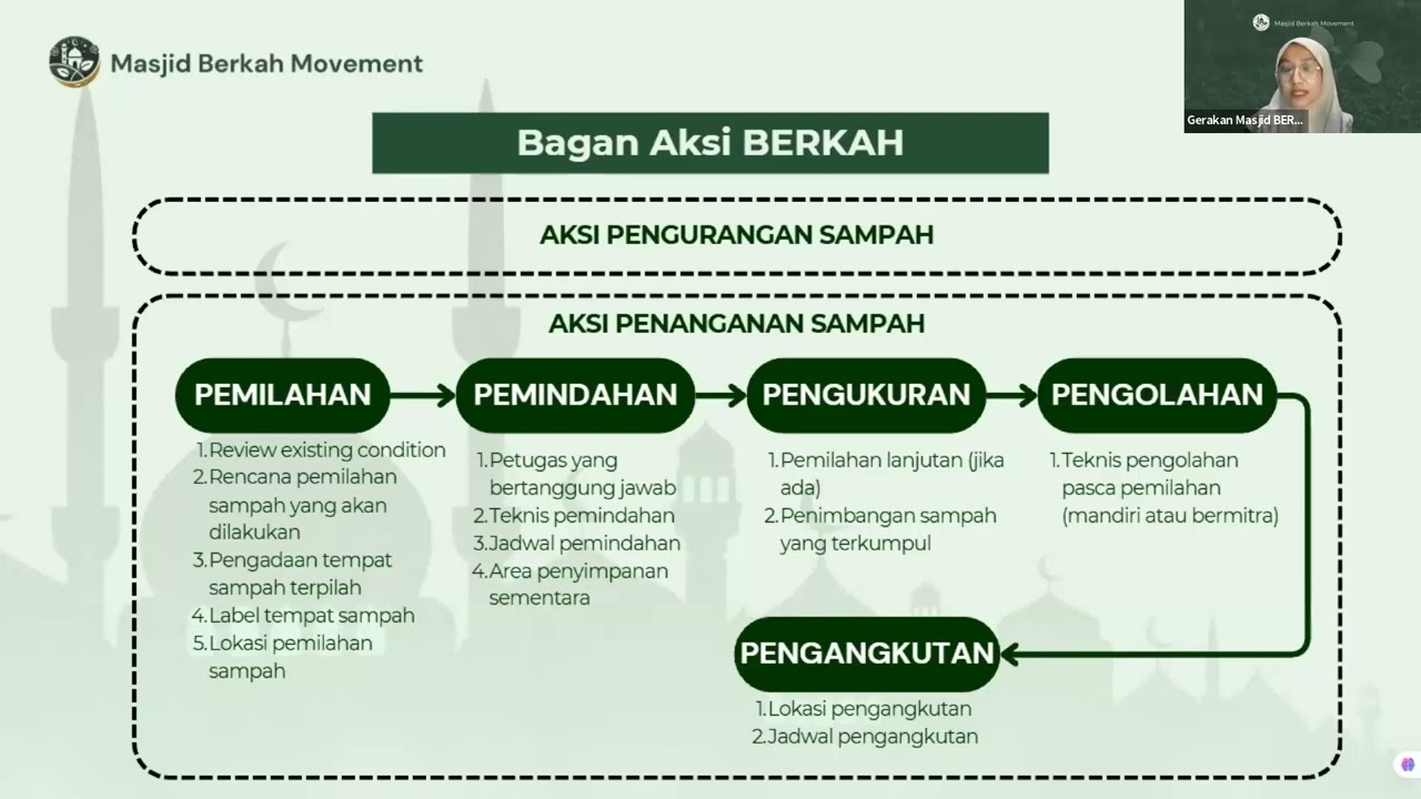 Aktivasi Gerakan Masjid BERKAH di Kota Batam bersama Dompet Dhuafa Kepulauan Riau