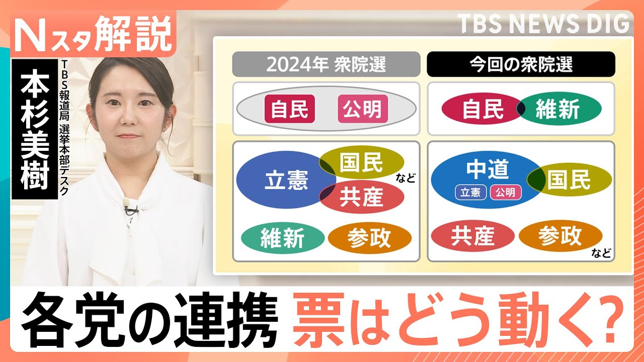 “公明票”は自民か新党か　前回の票差、約4000票も　各党の連携は？各陣営に取材【Nスタ解説】｜TBS NEWS DIG
