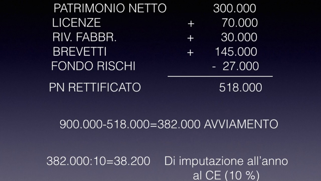 CORSO ONLINE DI ECONOMIA AZIENDALE:"BILANCIO"  L'AVVIAMENTO 1