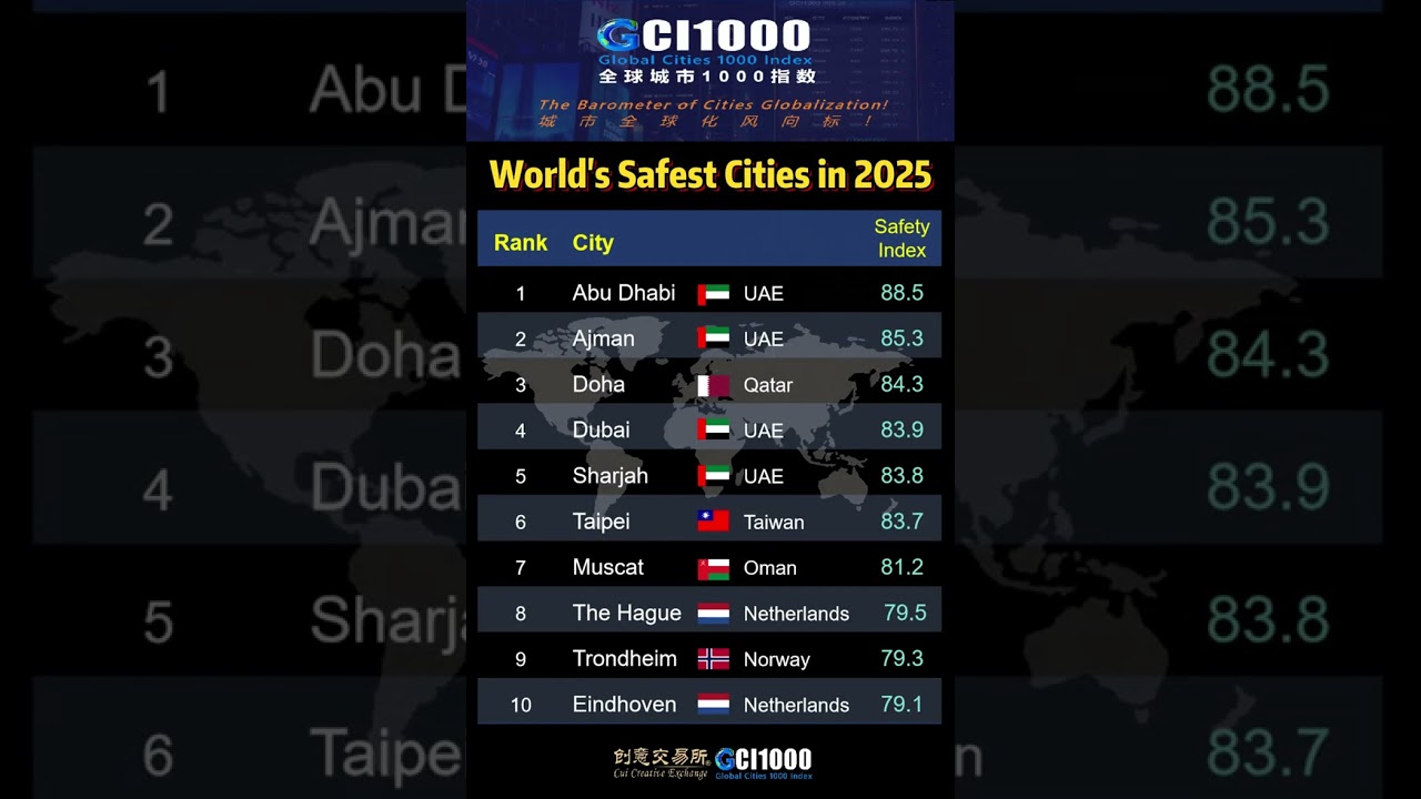 World's Safest Cities in 2025  #ranking