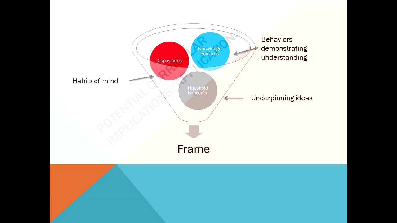 The ACRL Information Literacy Framework: An Interview