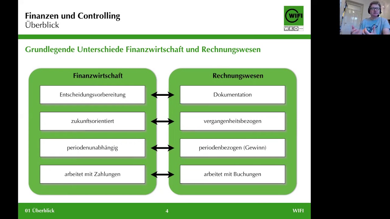 Grundlagen des Finanzmanagements
