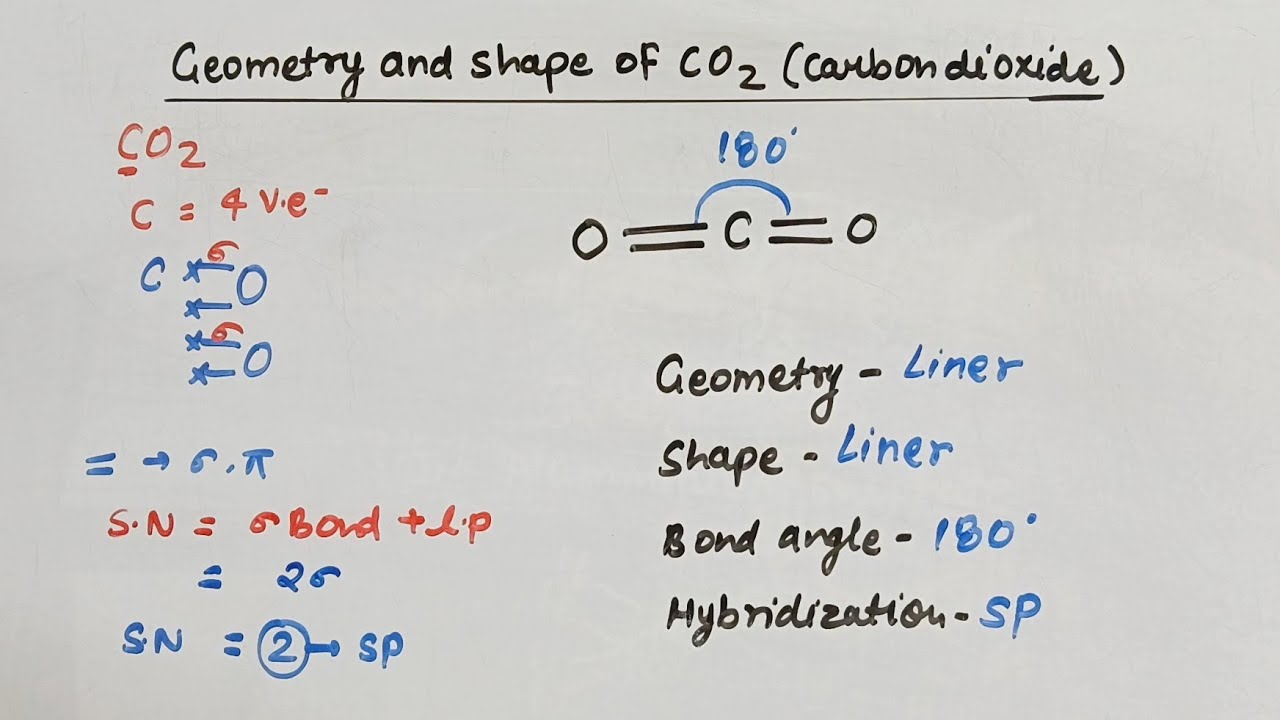 Geometry and shape of CO2 (carbon dioxide) l chemistry l