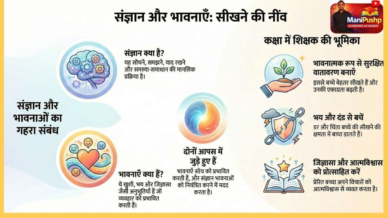 PEDAGOGY-06 I संज्ञान एवं भावनाएँ I Cognition & Emotions I CLASS-13