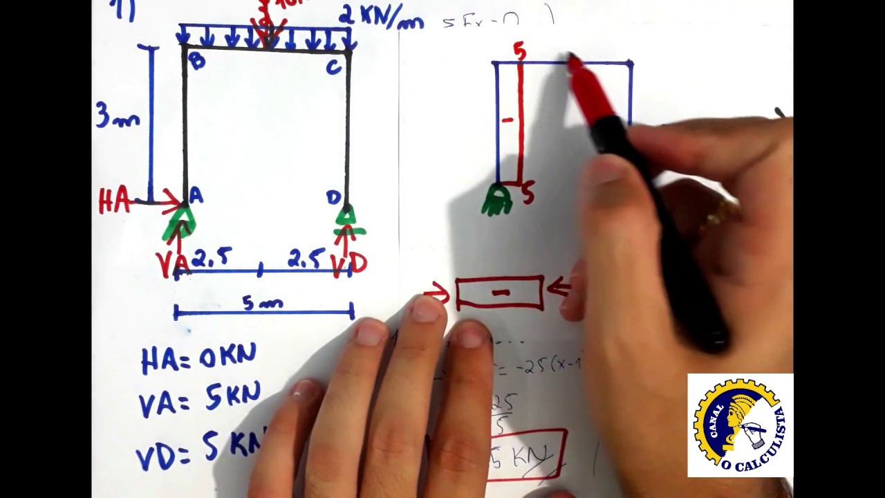 Pórtico - Aula 2 de 4 - Diagrama dos Esforços Normal e Cortante