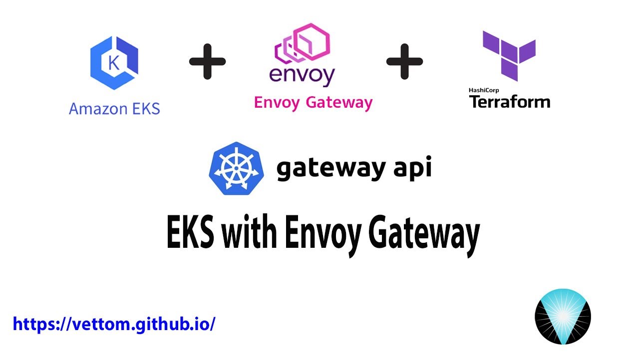 Gateway API with Envoy Gateway Fabric on EKS