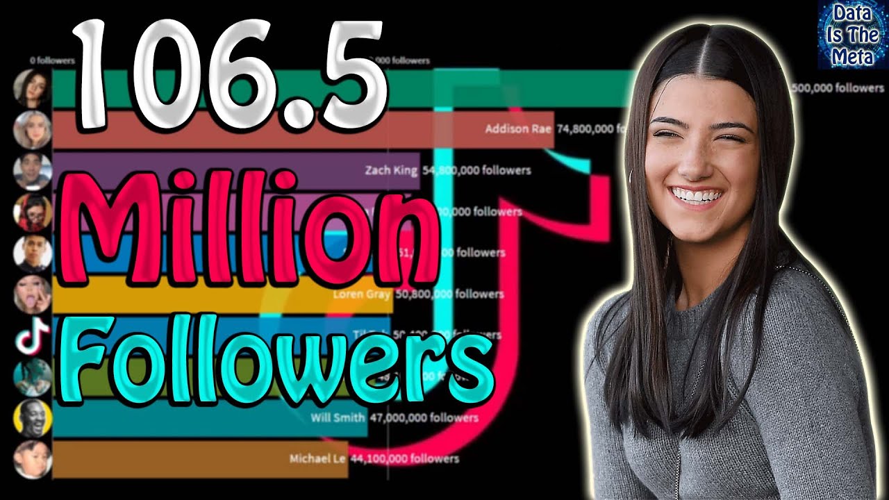 Top 10 Most Followed TikTok Accounts (2016-2021)