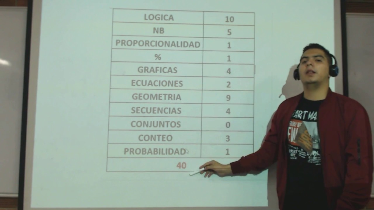 ¿Qué temas de razonamiento  se evalúan en el examen de admisión de la UDEA?