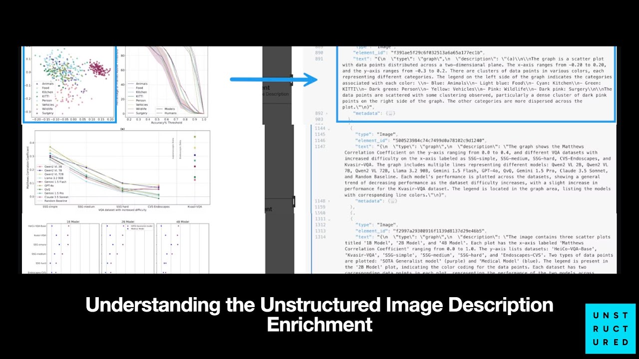 Understanding the Unstructured Image Description Enrichment