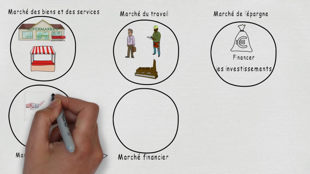 L'&eacute;conomie de march&eacute;