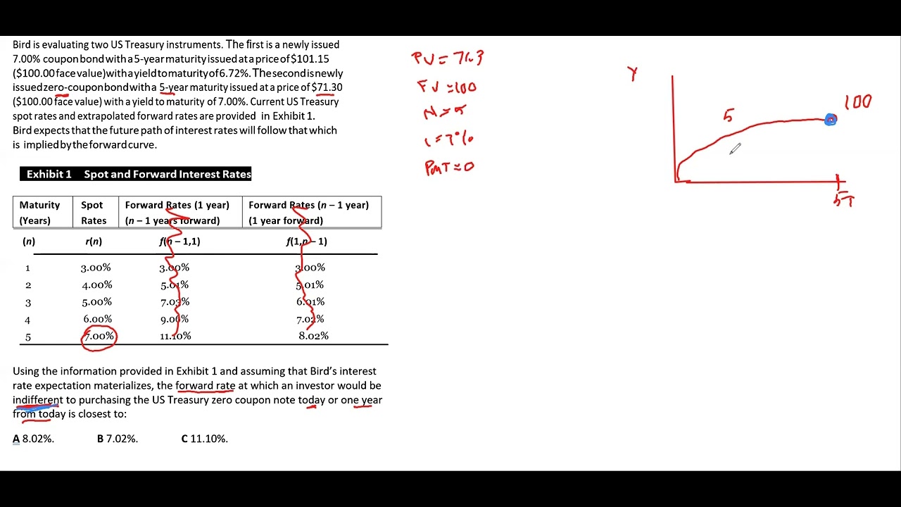 How to Answer a Difficult CFA Level 2 Fixed Income Question