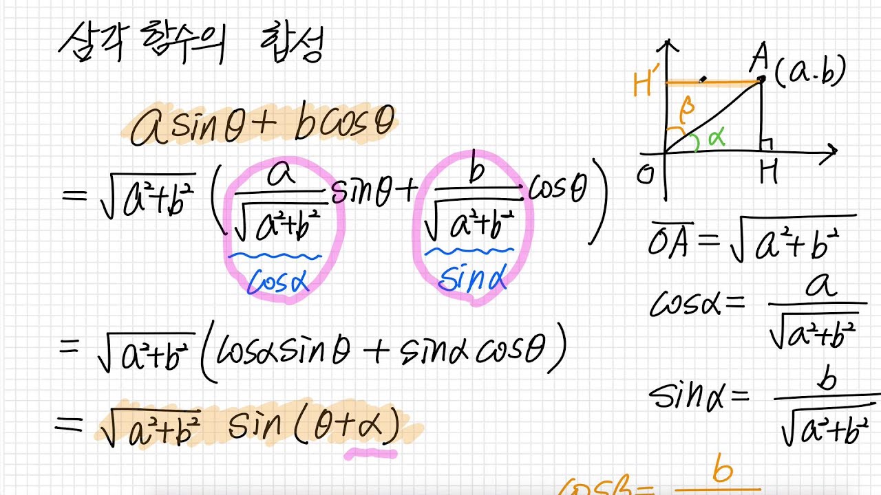 삼각함수의 합성