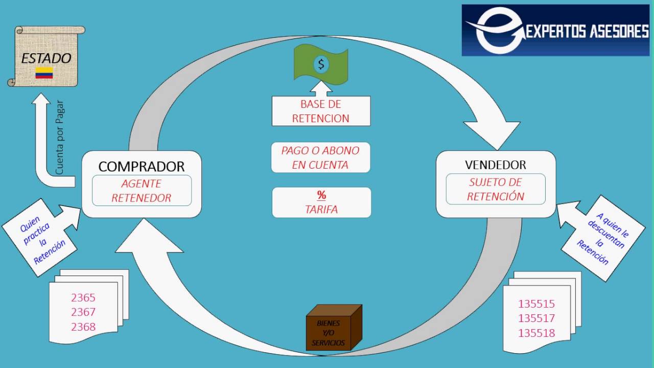 ENTENDIENDO LA RETENCION EN LA FUENTE