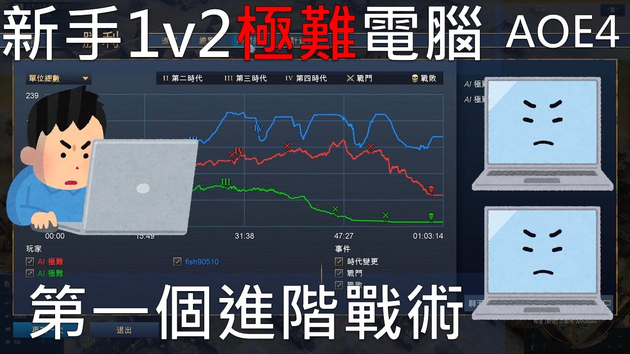 【世紀帝國4 AOE4】新手1v2極難電腦！給新手的第一個進階戰術