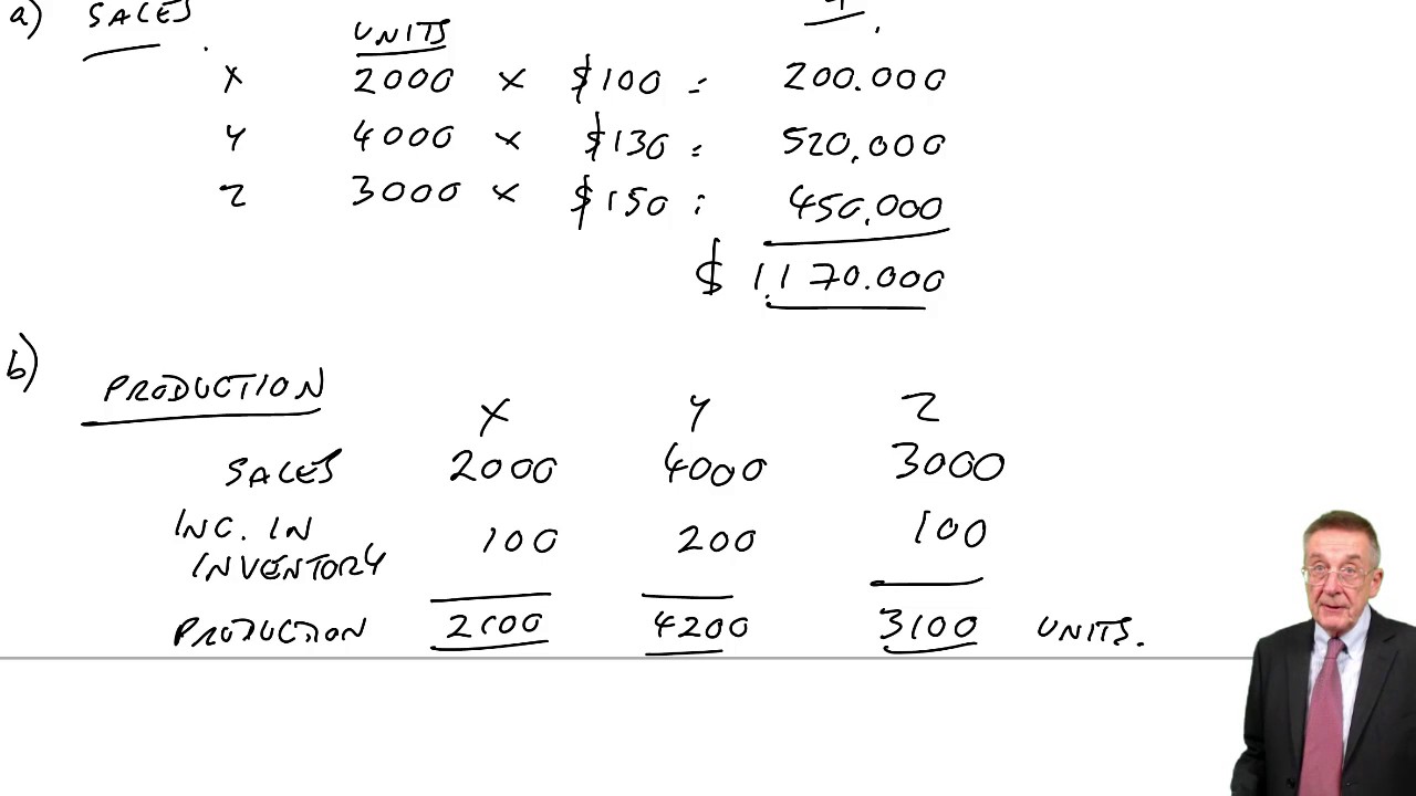 ACCA F2 Budgeting part b