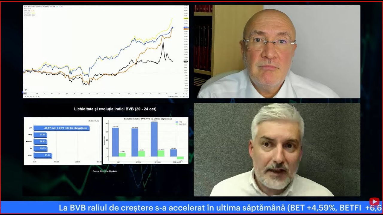 Feel the Markets 27.10.2025