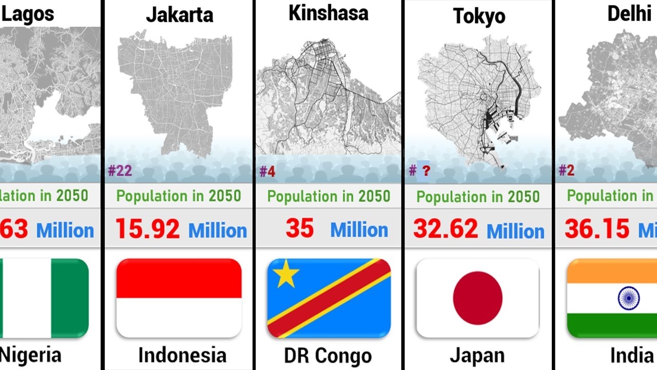 Most Populated City in the World by 2050 – Shocking Population Comparison
