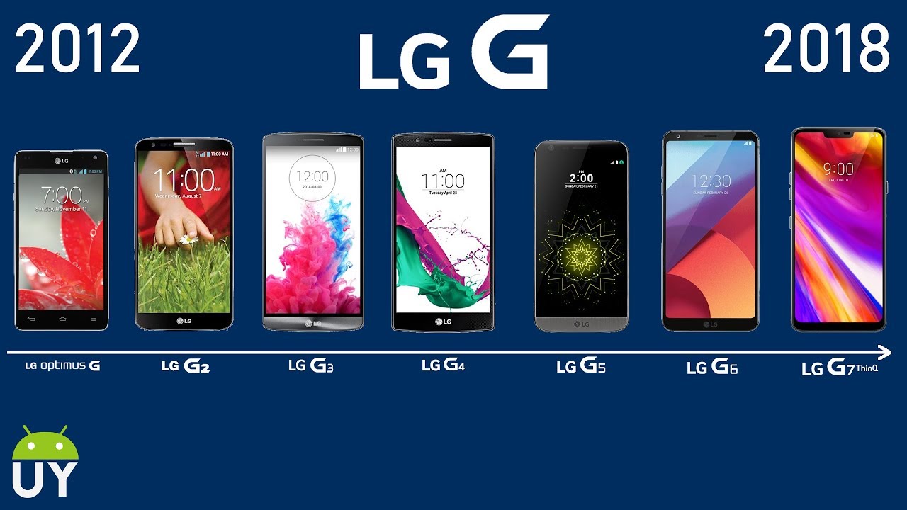 &iexcl;Conoce la historia de los LG serie G! | Andro UY