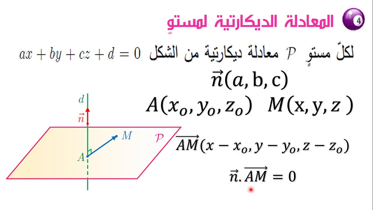 الجداء السلمي | المعادلة الديكارتية لمستوي