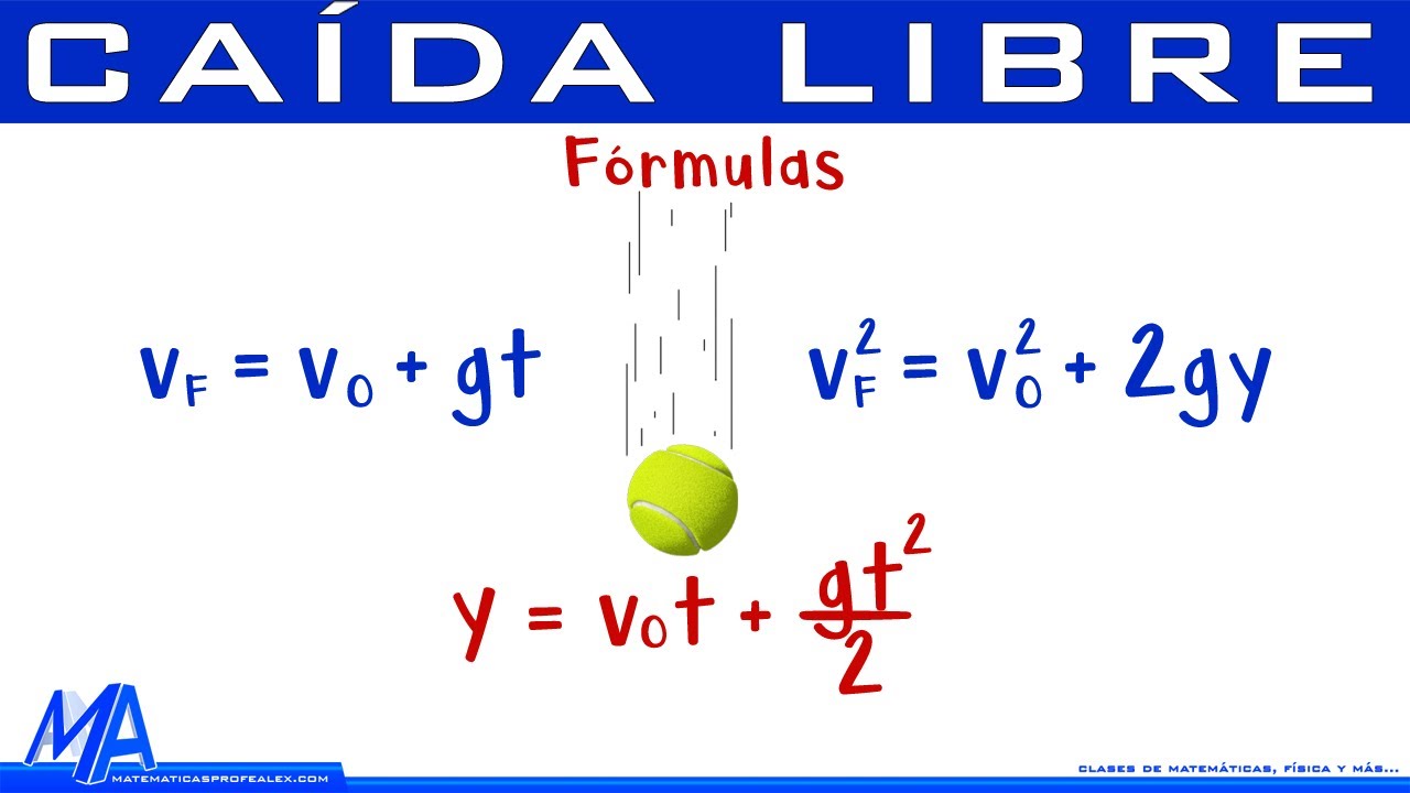 Fórmulas de Caída Libre  @Matemáticas profe Alex