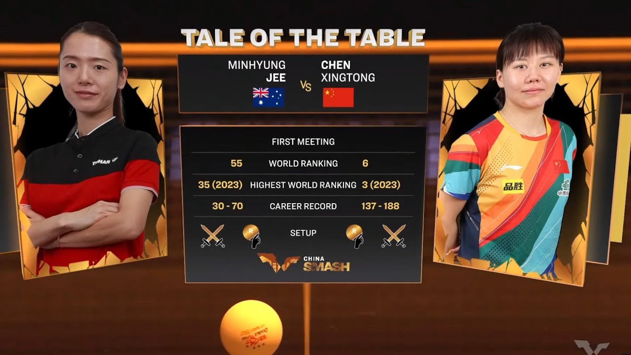 Mingyung JEE vs CHEN XingTong | Women's Singles | R64 | WTT China Smash 2024