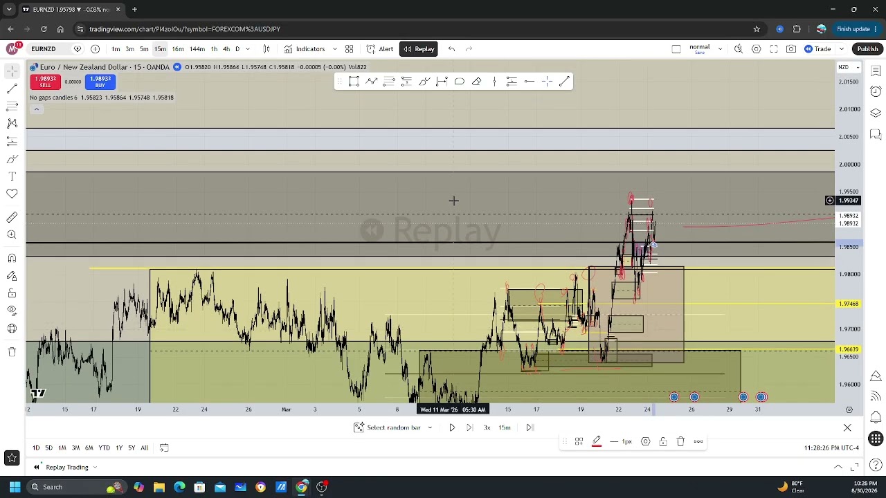 Where to find the best trades| forex backtesting session 8.30.26